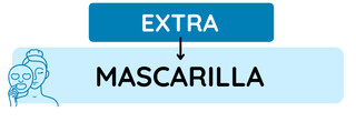 Mascarilla Facial