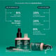 Phoenix Aura Well-Ageing Serum  30ml-214277 2