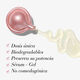 Retinol + HPR Ceramide Capsules  1ud.-223118 1