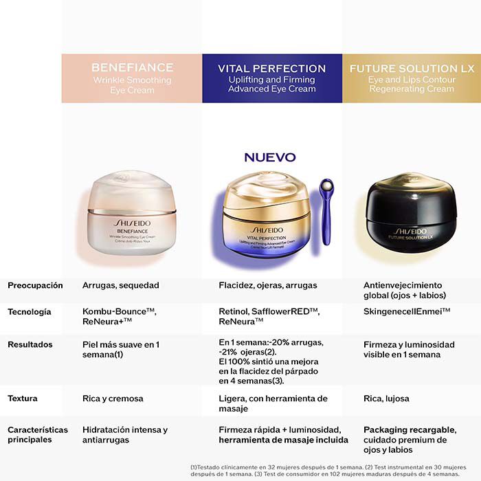Vital Perfection Eye Cream  15ml-231010 5