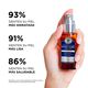 Confidence in Your Beauty Sleep Serum  30ml-209845 3
