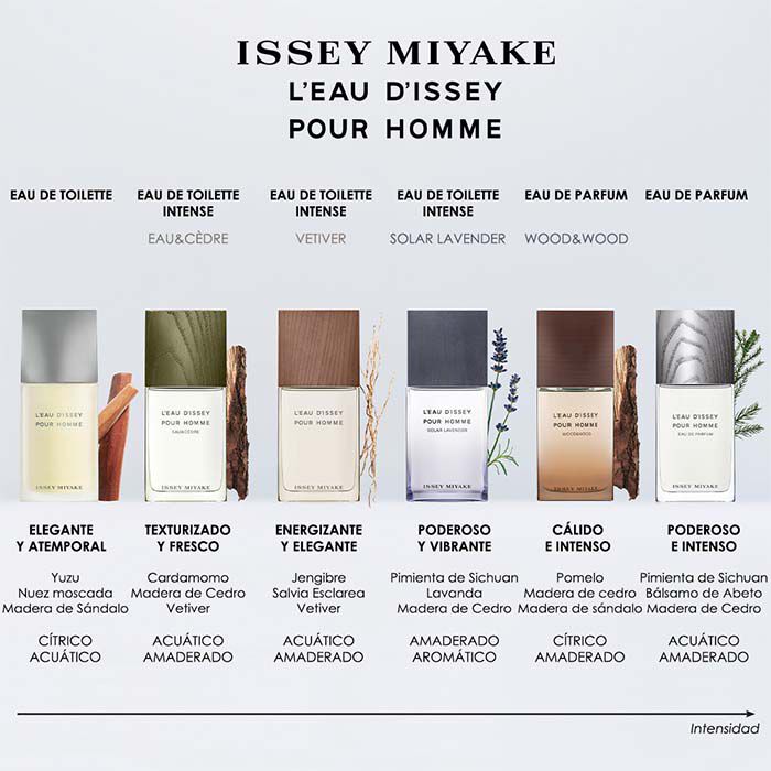 L'EAU D'ISSEY POUR HOMME EAU DE PARFUM  75ml-229430 3