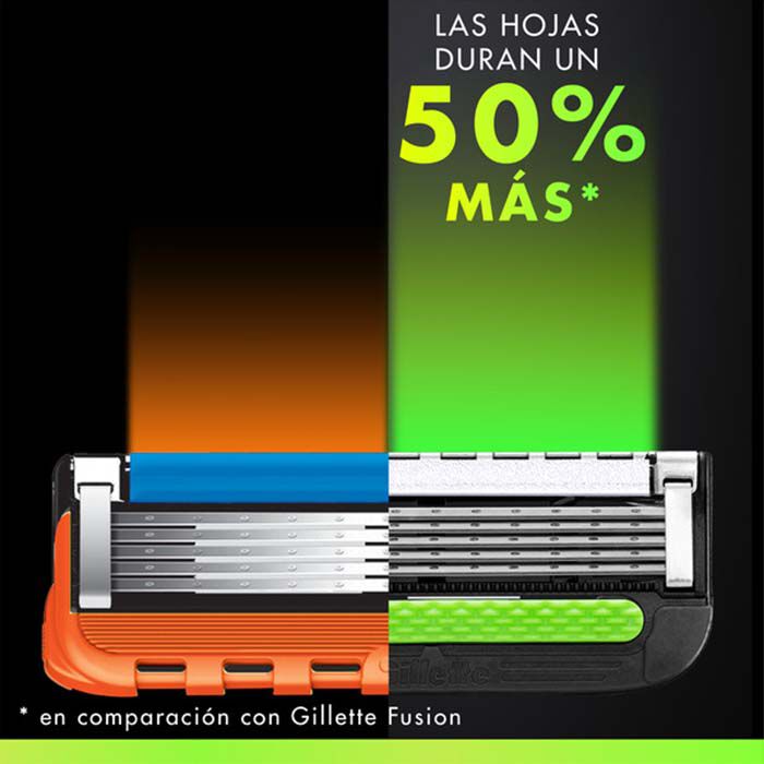 GILLETTELABS Recambios  1ud.-227367 1