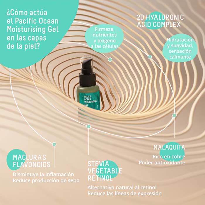 Pacific Ocean Moisturising Gel  50ml-222029 3