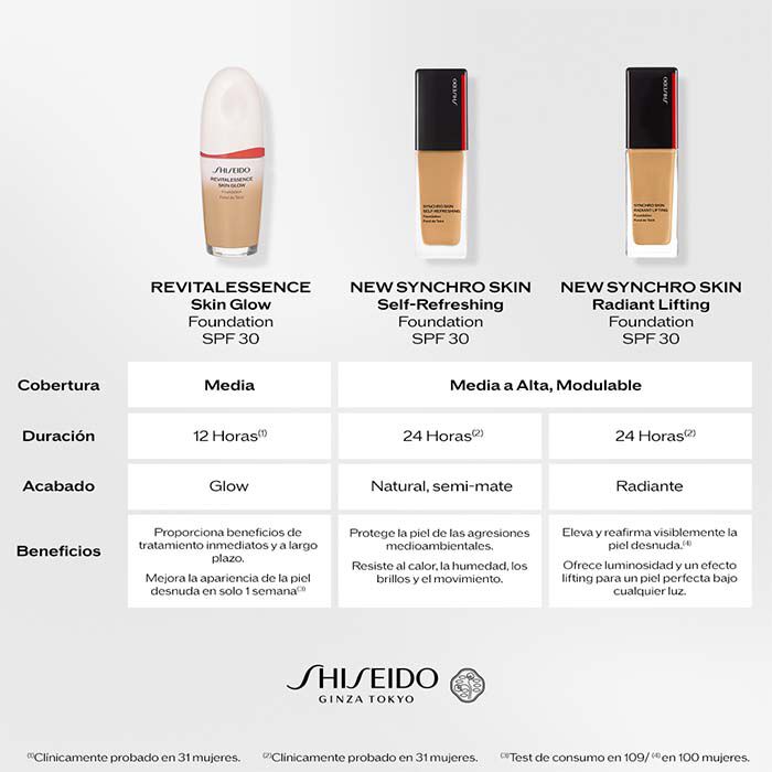 Synchro Skin Self-Refreshing Foundation   5