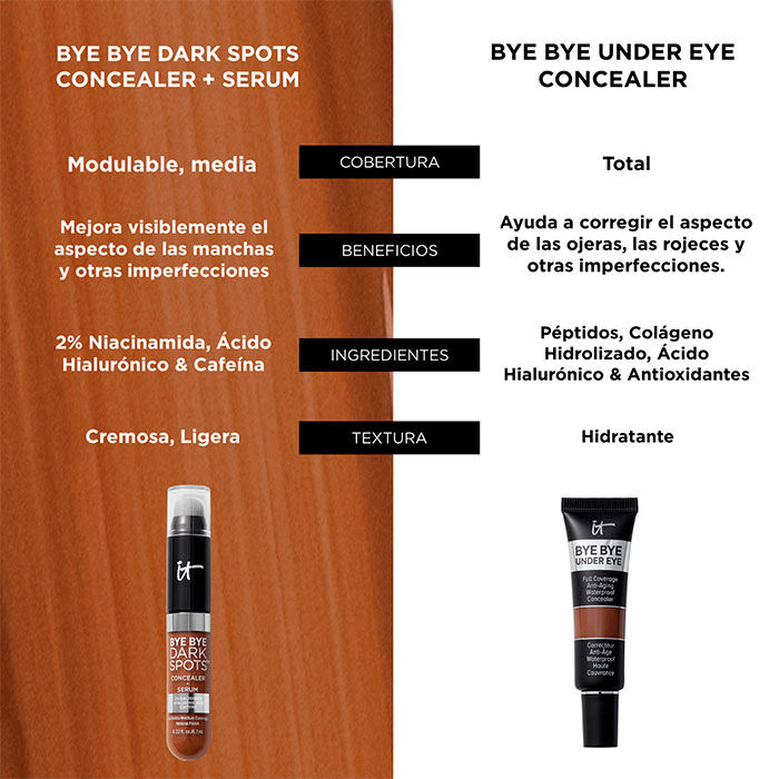 Bye Bye Dark Spots Concealer + Serum   6