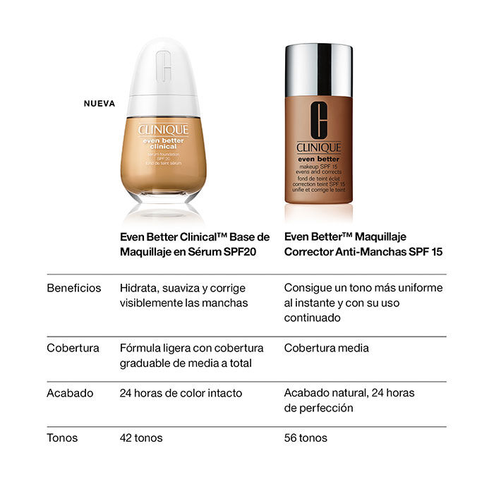 Even Better Clinical Serum Foundation SPF20   6